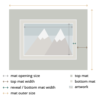 Phoenix Double MatBoard layout